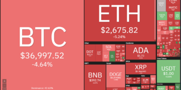 Price analysis 6/4: BTC, ETH, BNB, ADA, DOGE, XRP, DOT, UNI, ICP, BCH