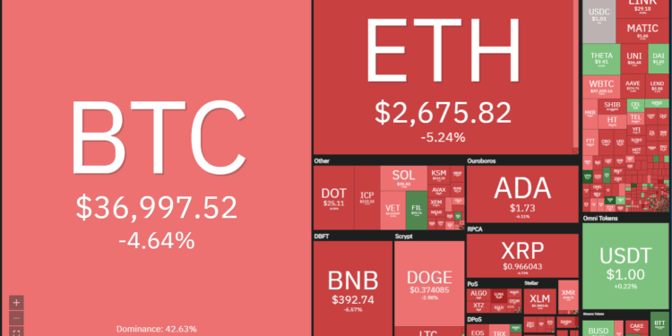 Price analysis 6/4: BTC, ETH, BNB, ADA, DOGE, XRP, DOT, UNI, ICP, BCH