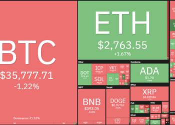 Price Evaluation 6/7: BTC, ETH, BNB, ADA, DOGE, XRP, DOT, UNI, ICP, BCH
