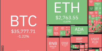 Price Evaluation 6/7: BTC, ETH, BNB, ADA, DOGE, XRP, DOT, UNI, ICP, BCH