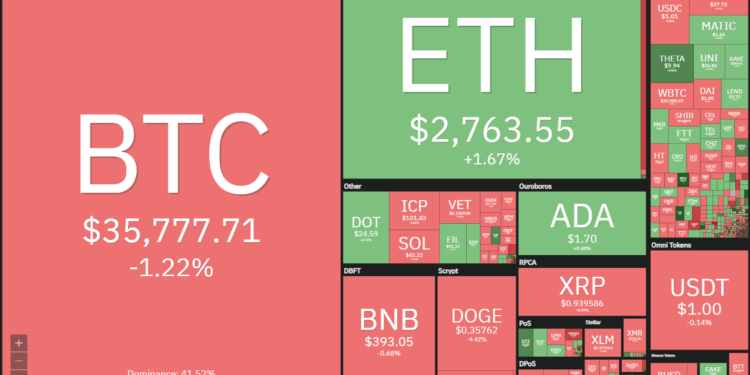 Price Evaluation 6/7: BTC, ETH, BNB, ADA, DOGE, XRP, DOT, UNI, ICP, BCH