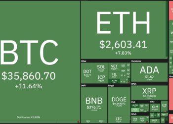 Price Evaluation 6/9: BTC, ETH, BNB, ADA, DOGE, XRP, DOT, UNI, SOL, BCH