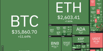 Price Evaluation 6/9: BTC, ETH, BNB, ADA, DOGE, XRP, DOT, UNI, SOL, BCH