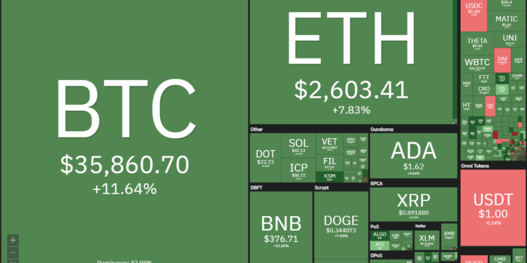 Price Evaluation 6/9: BTC, ETH, BNB, ADA, DOGE, XRP, DOT, UNI, SOL, BCH
