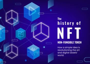 The history of NFT’s