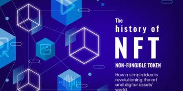 The history of NFT’s