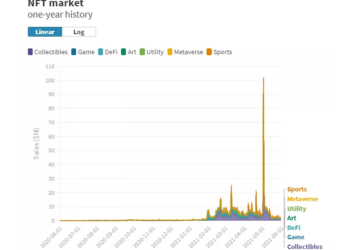 The NFT bubble Could have popped, but the Business Remains primed for Growth