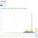 The NFT bubble Could have popped, but the Business Remains primed for Growth