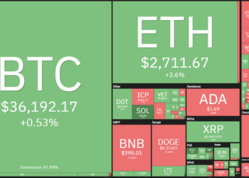 BTC is on the verge of a trend defining move and if bulls succeed, ETH, ADA, SOL and THETA could rally higher.