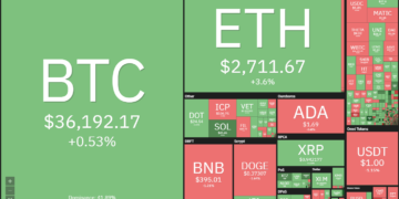 BTC is on the verge of a trend defining move and if bulls succeed, ETH, ADA, SOL and THETA could rally higher.