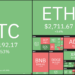 BTC is on the verge of a trend defining move and if bulls succeed, ETH, ADA, SOL and THETA could rally higher.