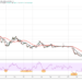 Unsure about purchasing the dip?  This Important trading indicator makes it simpler