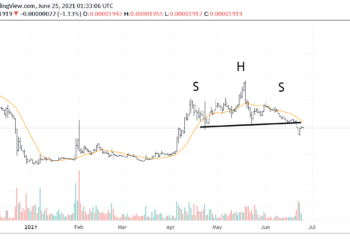 XRP price will fall to new lows vs. Bitcoin if this famous chart pattern plays out