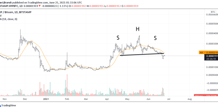 XRP price will fall to new lows vs. Bitcoin if this famous chart pattern plays out