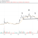 XRP price will fall to new lows vs. Bitcoin if this famous chart pattern plays out