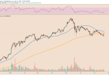 16% Ethereum price rebound activates a classic bullish pattern — $2.5K next?