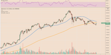 16% Ethereum price rebound activates a classic bullish pattern — $2.5K next?