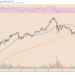 16% Ethereum price rebound activates a classic bullish pattern — $2.5K next?