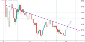 3 reasons why Ethereum price might not hit $5,000 anytime soon