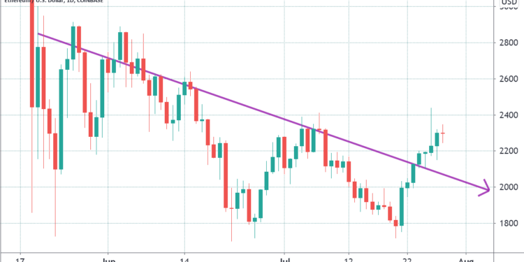 3 reasons why Ethereum price might not hit $5,000 anytime soon