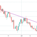 3 reasons why Ethereum price might not hit $5,000 anytime soon