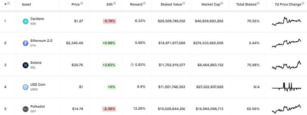 Altcoins