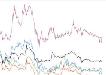 Beating Bitcoin: Why some traders don’t care about USD prices