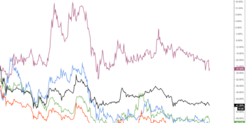 Beating Bitcoin: Why some traders don’t care about USD prices