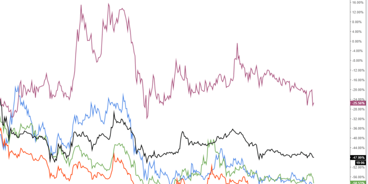 Beating Bitcoin: Why some traders don’t care about USD prices