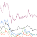 Beating Bitcoin: Why some traders don’t care about USD prices