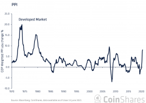 Bitcoin & Inflation: Maturing Into A Real Asset 102