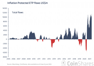 Bitcoin & Inflation: Maturing Into A Real Asset 103