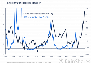 Bitcoin & Inflation: Maturing Into A Real Asset 105