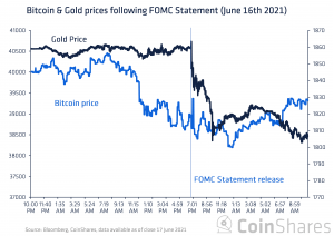 Bitcoin & Inflation: Maturing Into A Real Asset 106