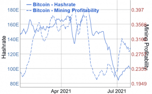 BTC Mining Migration, Challenges & Forecasts for the Post-crackdown Industry 103