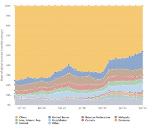 BTC Mining Migration, Challenges & Forecasts for the Post-crackdown Industry 102