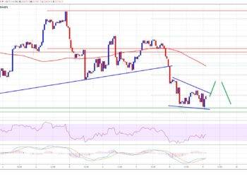 Bitcoin Has Reached a Crucial Crossroads; Here’s Why It Might Struggle To Recover