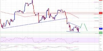 Bitcoin Has Reached a Crucial Crossroads; Here’s Why It Might Struggle To Recover