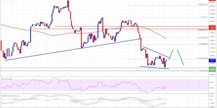 Bitcoin Has Reached a Crucial Crossroads; Here’s Why It Might Struggle To Recover