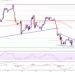 Bitcoin Has Reached a Crucial Crossroads; Here’s Why It Might Struggle To Recover