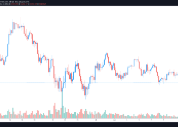 Bulls largely absent as Bitcoin price slips to the bottom of its range near $32K
