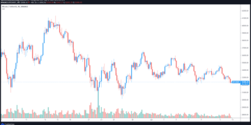 Bulls largely absent as Bitcoin price slips to the bottom of its range near $32K