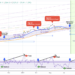 Ethereum price can hit $14K if the March 2020 chart fractal holds