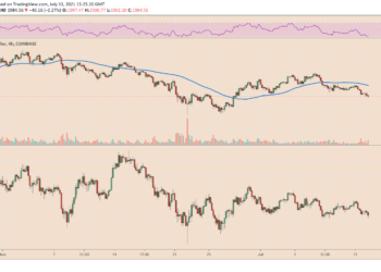Ethereum price dragged down below $2K as US inflation hits highest level since 1991