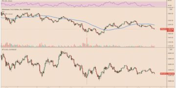 Ethereum price dragged down below $2K as US inflation hits highest level since 1991