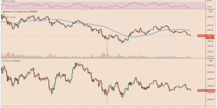 Ethereum price dragged down below $2K as US inflation hits highest level since 1991