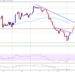 Why Is Ethereum Turning Red? Why Recovery Could Be Attractive To Sellers!