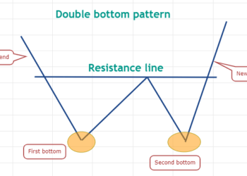 Here’s 2 ways clever pro traders spot crypto and stock price reversals
