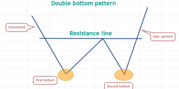 Here’s 2 ways clever pro traders spot crypto and stock price reversals