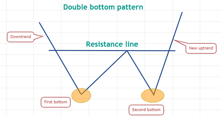 Here’s 2 ways clever pro traders spot crypto and stock price reversals